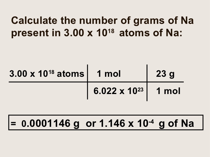 conversion-of-atoms-to-grams-steamever